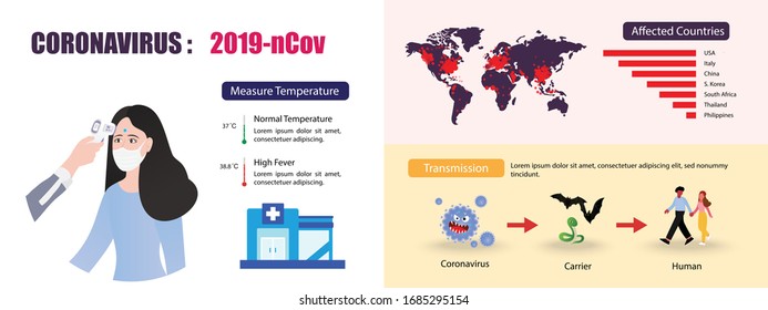 Coronavirus COVID-19, 2019nCov infographic, Vector illustration showing medical information, transmission and global prevalence map 