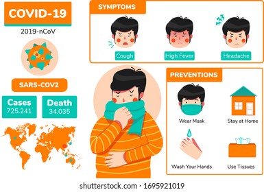 Coronavirus (Covid-19 or 2019-ncov) infographic vector showing symptoms, prevention and global count with icons and infected sick person illustration. 