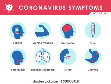 Coronavirus (Covid-19 or 2019-ncov) Symptoms icons set for infographic. Vector. Eps 10.