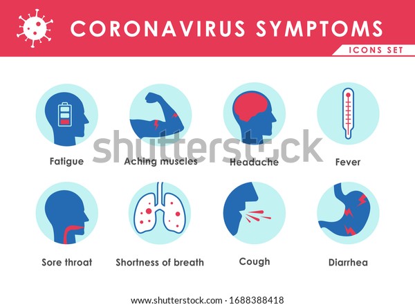 Coronavirus Covid19 2019ncov Symptoms Icons Set Stock Vector (Royalty ...