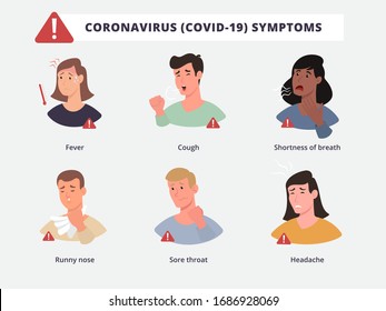 Coronavirus (Covid-19, 2019-nCov) symptoms infographics. Identification of coronavirus infection. Cough, fever, runny nose, headache, shortness of breath, sore throat. Vector flat illustrations.