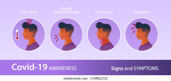 Coronavirus, COVID-19 Awareness sings ans symptoms. Healthcare and medical educational infographic. Vector illustration.