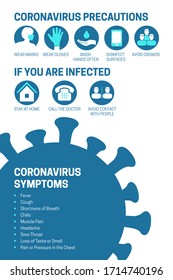 Coronavirus Covid-19 Background Illustration with Precauctions and Symptoms Icons