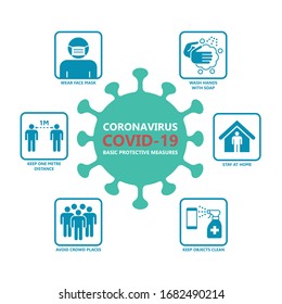 Coronavirus COVID-19 basic protective measures, Important information and guidance to stay healthy, Practices to prevent the spread of disease, Infographic elements, Vector illustration