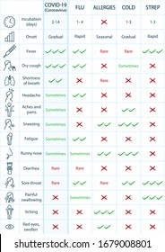 Coronavirus, Covid-19 chart compared to other common illnesses. A4 paper format ratio, feel free to edit the chart.  Vector.