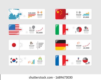 Coronavirus, COVID-19 data process chart. Abstract elements of jigsaw concept with icons. Vector illustration world Coronavirus infographics design template for presentation. 