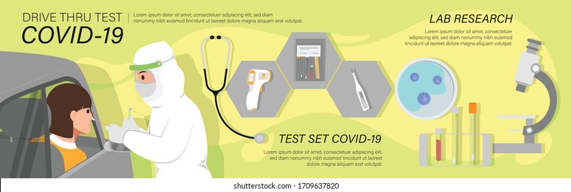 Coronavirus COVID-19 Drive Through Testing Infographic, Vector Illustration With Medical Workers In Full Protective Suit And Medical Appliance Takes Sample From Customer