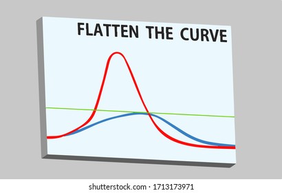 Coronavirus Covid-19 Flatten the curve healthcare concept flat design illustration. Perfect for website, newspaper, and social media.
