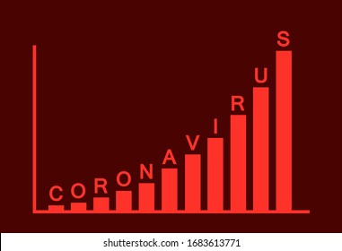 Coronavirus And Covid19 - Graph, Diagram And Chart Is Showing Increase, Growth And Spreading And Contagion Of Infectious Disease. Statistics Of Cases Or Death Rate. Vector Illustration.