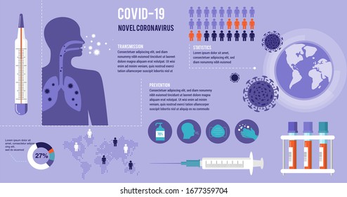 Coronavirus, COVID-19, infografías de salud e investigación médica. Diseño de vectores