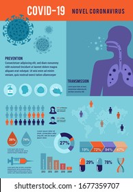 Coronavirus, COVID-19, healthcare and medical research infographics. Vector design