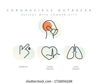 Coronavirus - Covid-19 - Impact For Patient With Comorbidity - Icon As EPS 10 File