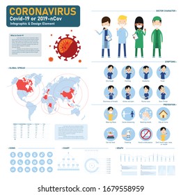 Coronavirus Covid-19 infographic and design element, with doctor character cartoon, symptoms and prevention tips, for avoiding the virus, with graph chart and world map element, vector illustration  