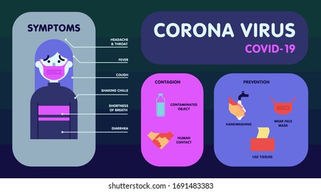 Coronavirus covid-19  infographic illustration vector