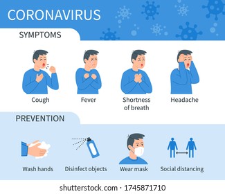 Coronavirus Covid-19 Infographic showing Symptoms and Prevention. Cough, Fever, Shortness of breath, Headache, Symptoms of coronavirus. Wash hands, Disinfect objects, Wear mask, Social distancing.