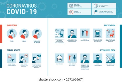 Coronavirus Covid-19 infographic: symptoms, prevention and travel advice