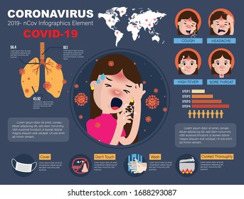 Coronavirus (Covid-19) infographic vector illustration.