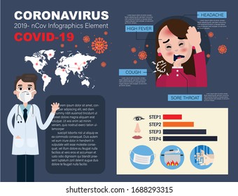 Coronavirus (Covid-19) infographic vector illustration.