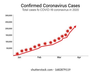 El mapa Coronavirus Covid-19 confirmó casos reportados a nivel mundial. Actualización de la situación de la enfermedad de Coronavirus en todo el mundo. El gráfico muestra el número de personas infectadas en todo el mundo. ilustración vectorial.
