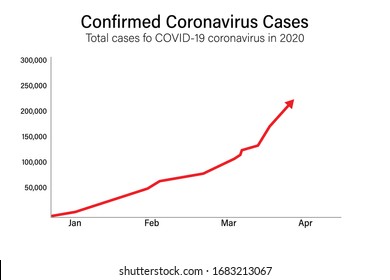 Coronavirus Covid-19 map confirmed cases report worldwide globally. Coronavirus disease 2019 situation update worldwide. Chart show the number of people infected worldwide. vector illustration.