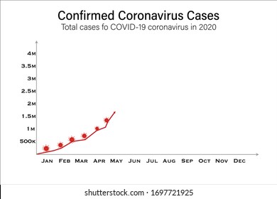 Coronavirus Covid-19 Karte bestätigte Fälle melden weltweit. Die Lage bei der Koronavirus-Krankheit 2019 wird weltweit aktualisiert. Diagramm zeigt die Anzahl der weltweit infizierten Menschen. Vektorillustration.