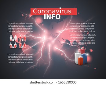 Coronavirus, CoVID-19 : nCoV infographics elements, human coronavirus risk factors. health and medical. Novel Coronavirus 2019. Pneumonia disease. vector illustration.