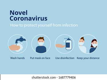 Coronavirus COVID-19 outbreak concept, How to protect yourself from infection. Wash hands, wear face mask, use disinfection, keep distance.Vector illustration, flat design.