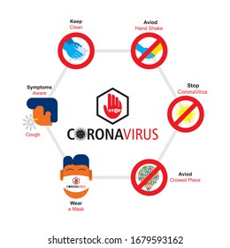 Coronavirus COVID-19 outbreak concept, protecting by infection, hand washing, avoid patients and cover your sneeze. Vector illustration,