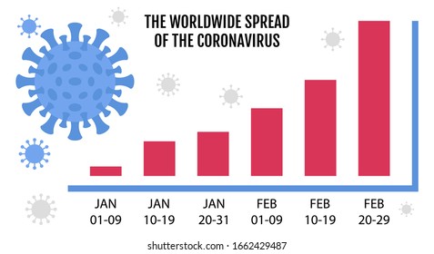 coronavirus covid-19 outbreak with graph or diagram of virus and bacteria vectors illustration in flat design 