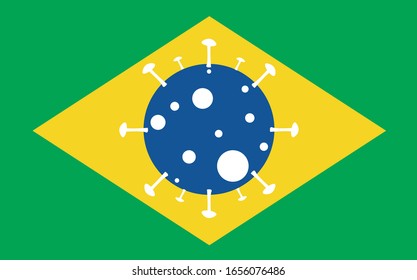 Coronavirus, Covid-19 pandemic, confirmed in Brazil