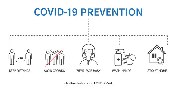 Coronavirus COVID-19 Prevention concept. Flat line icons set. Social distancing, Stay at home, Avoid crowds, Wash hands. Vector illustration