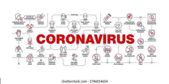 Coronavirus Covid19 Prevention Creative Illustration Banner. Word Lettering Typography Red Line Icons On White Background. Thin Line Pattern Art Style Quality Design For Corona Virus Covid 19 Prevent