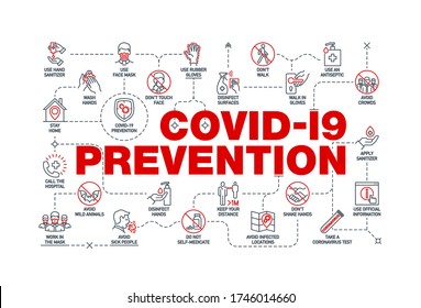 Coronavirus covid19 prevention creative illustration banner. Word lettering typography red line icons on white background. Thin line pattern art style quality design for corona virus covid 19 prevent