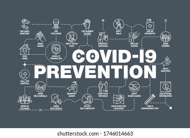 Coronavirus covid19 prevention creative illustration banner. Word lettering typography with line icons on black background. Thin line pattern art style quality design for corona virus covid 19 prevent