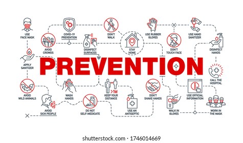 Coronavirus covid19 Prävention kreative Illustrationsbanner. Schriftzeichen mit roten Linien auf weißem Hintergrund. Thin Line Muster Kunst Stil Qualität Design für Corona Virus Covid 19 verhindern