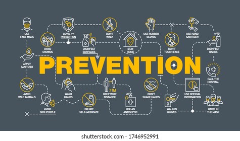 Coronavirus Covid19 Prevention Creative Illustration Banner. Word Lettering Typography With Line Icons On Black Background. Thin Line Pattern Art Style Quality Design For Corona Virus Covid 19 Prevent