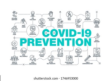 Coronavirus covid19 prevention creative illustration banner. Word lettering typography with line icons on white background. Thin line pattern art style quality design for corona virus covid 19 prevent