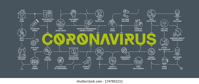 Coronavirus Covid19 Prevention Creative Illustration Banner. Word Lettering Typography Green Line Icons Background Pattern. Thin Line Pattern Art Style Quality Design For Corona Virus Covid 19 Prevent