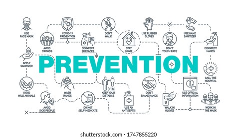 Coronavirus covid19 prevention creative illustration banner. Word lettering typography with line icons on white background. Thin line pattern art style quality design for corona virus covid 19 prevent