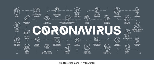 Coronavirus covid19 Prävention kreativen Illustrationsbanner. Wortbuchstaben Typografie, weiße Linie Symbole Hintergrundmuster. Thin Line Muster Art-Design Qualität Design für Corona Virus covid 19 verhindern