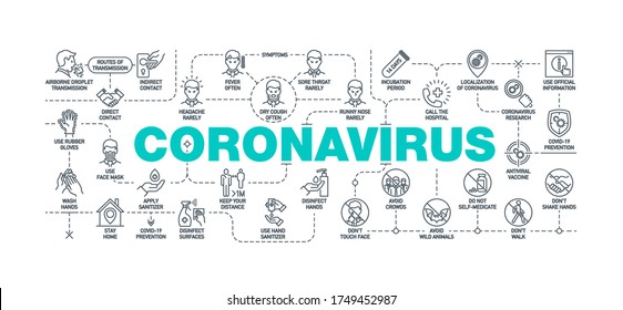 Coronavirus covid19 prevention creative illustration banner. Word lettering typography with line icons on white background. Thin line pattern art style quality design for corona virus covid 19 prevent