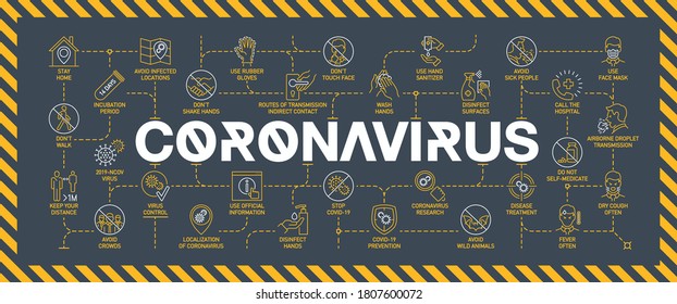 Coronavirus covid19 prevention creative illustration banner. Word lettering typography yellow line icons on black background. Thin line pattern art style quality design for corona virus covid prevent