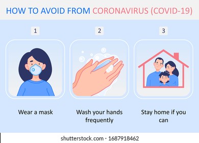 Coronavirus COVID-19 Prevention informative poster. Person wearing anti-dust mask, washing hands with soap and staying home with family, infographics vector