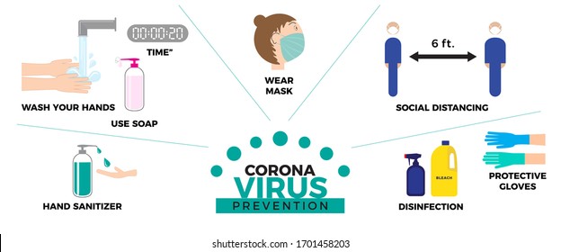 Coronavirus COVID-19 Prevention Vector Illustration Set. Safety protection measures