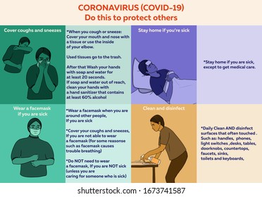 Coronavirus (COVID-19) preventions. Infographics, cover coughs and sneezes, stay home if sick, wear a facemask, Clean and disinfect. Hand drawn Vector illustration. Medical concept for guid, poster