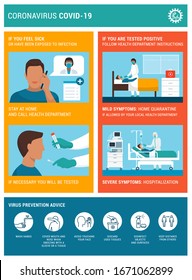 Coronavirus Covid-19 protection awareness poster: diagnosis, testing, home quarantine and hospitalization