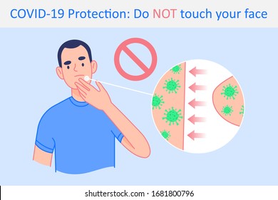 Coronavirus Covid-19 protection concept. Don't touch eyes, mouth, nose and face with unwashed hand, virus transmission with touching, infographics vector