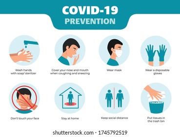 Coronavirus Covid-19 Safety Measures. Wear A Face Mask, Wear Disposable Gloves And Keep Safe Distance, Cover Your Mouth When You Cough And Sneez, Stay At Home. Coronavirus Prevention