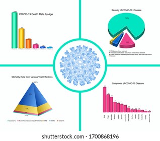 Coronavirus COVID-19 statistics graphs with 3D viral particle in center - vector infographic design with stats charts about symptoms, mortality,severity 
