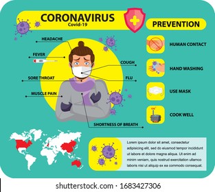 Coronavirus, Covid-19 Symptoms and Prevention